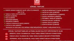 GÖKSEL TANTUNİ, MERKEZ DENETİMLİ ŞUBELERİNİ PAYLAŞTI